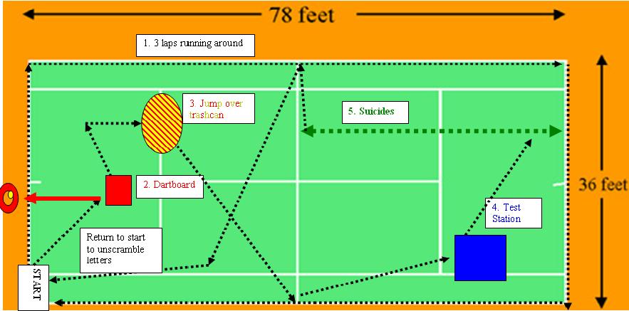 Obstacle Course Diagram.JPG