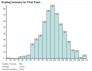 8.01 Final Fall09 Curve.png