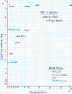 Hdi Graph