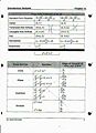 PreCalc Chap 9 Conics Info Sheet Page 2.JPG