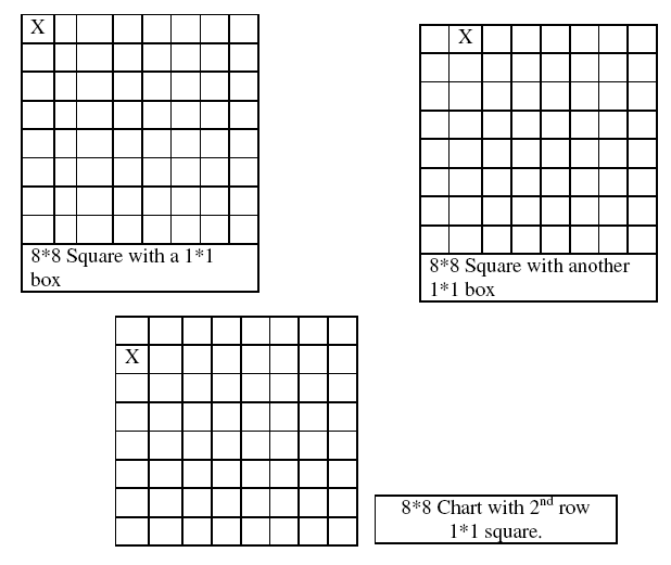 Checkerborad Squares Diagram 2.png