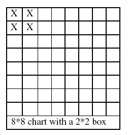 Checkerborad Squares Diagram 3.png