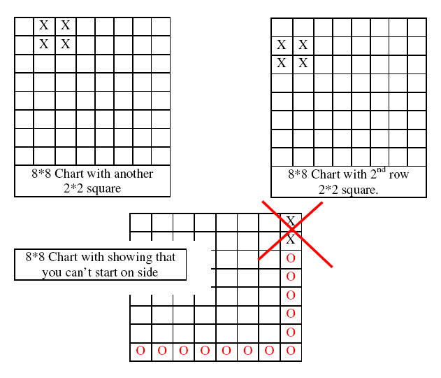 Checkerborad Squares Diagram 4.png