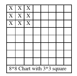 Checkerborad Squares Diagram 5.png