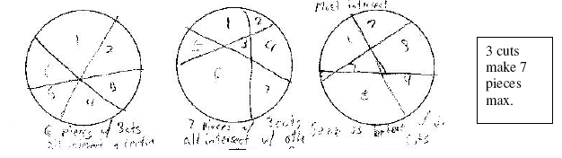 Cutting the Pie Diagram 3.png