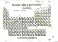Annotated Periodic Table.JPG