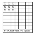 Checkerborad Squares Diagram 5.png