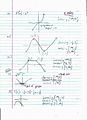 PreCalc 1.3 Notes Page 2 More Graps of Functions.JPG