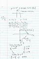 PreCalc 9.5 Parametrics Notes Day 2 Page 3.JPG